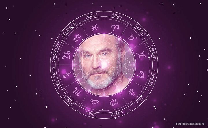 Imagem representando o mapa astral de Sherman Howard