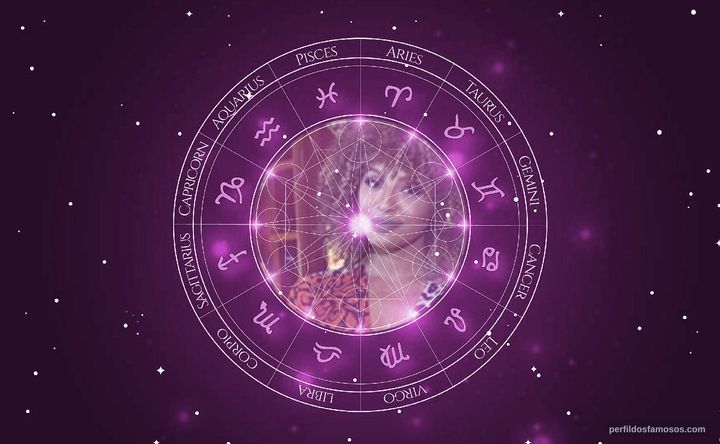 Imagem representando o mapa astral de Sheron Menezzes