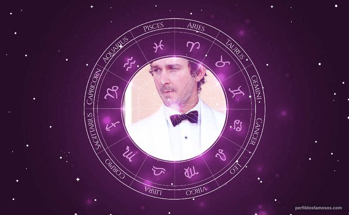 Imagem representando o mapa astral de Shia LaBeouf