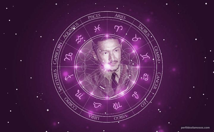 Imagem representando o mapa astral de Shidô Nakamura