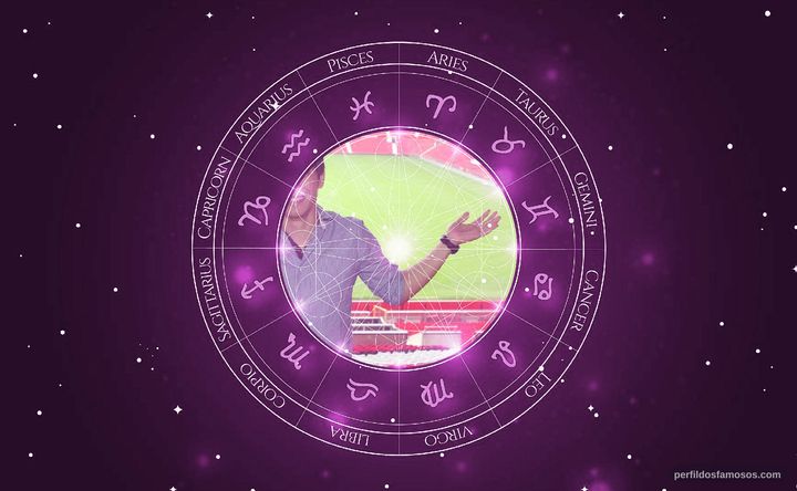 Imagem representando o mapa astral de Shinji Kagawa