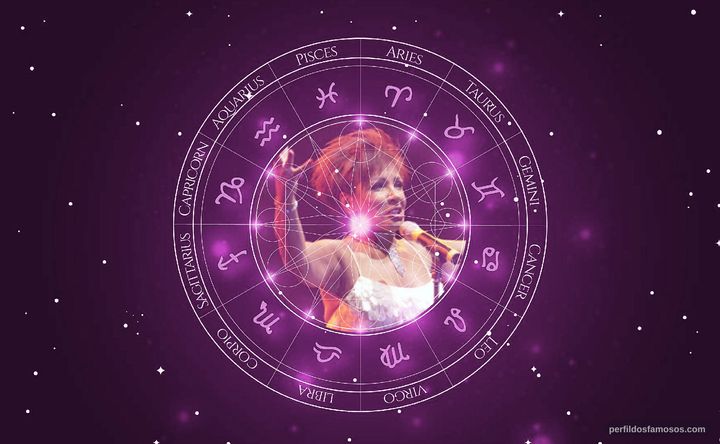 Imagem representando o mapa astral de Shirley Bassey