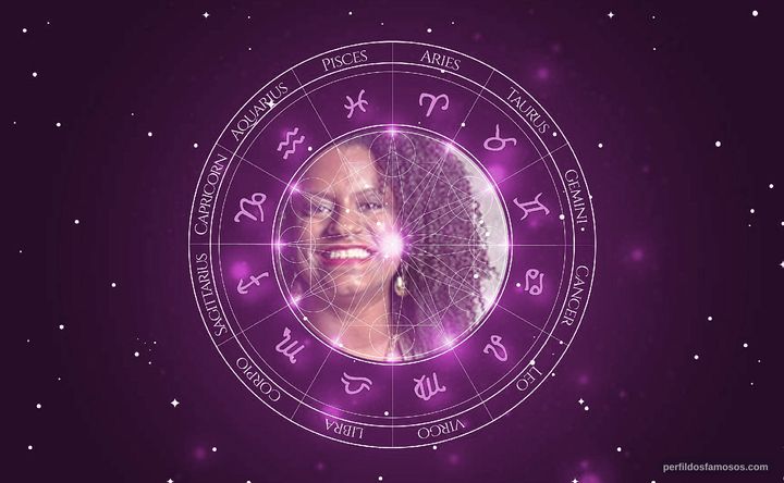 Imagem representando o mapa astral de Shirley Cruz