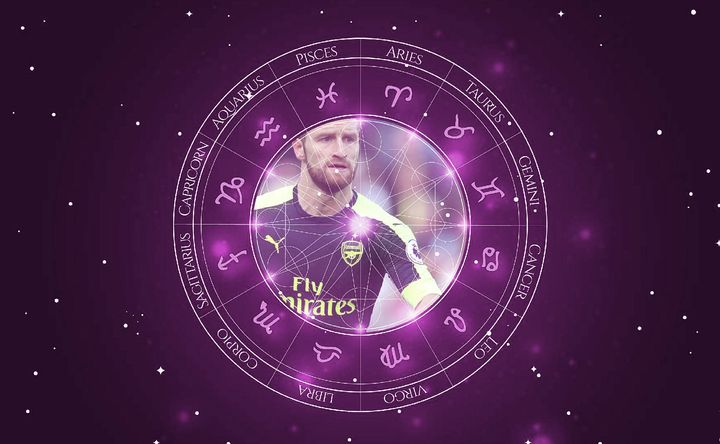 Imagem representando o mapa astral de Shkodran Mustafi