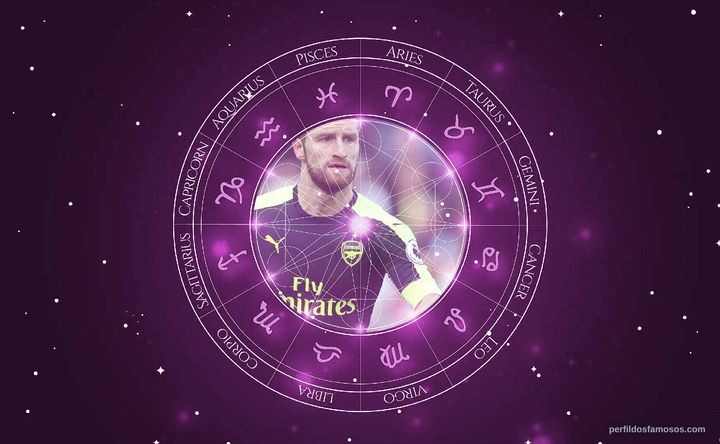 Imagem representando o mapa astral de Shkodran Mustafi