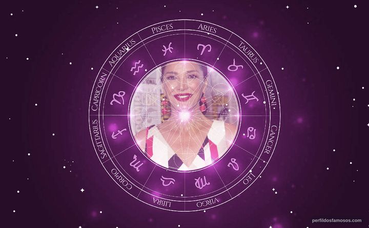 Imagem representando o mapa astral de Shohreh Aghdashloo