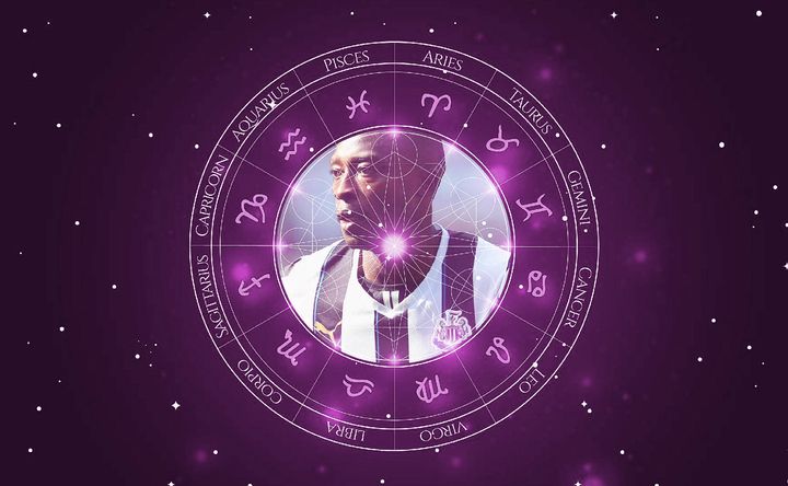 Imagem representando o mapa astral de Shola Ameobi