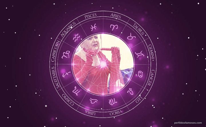 Imagem representando o mapa astral de Sid Newman