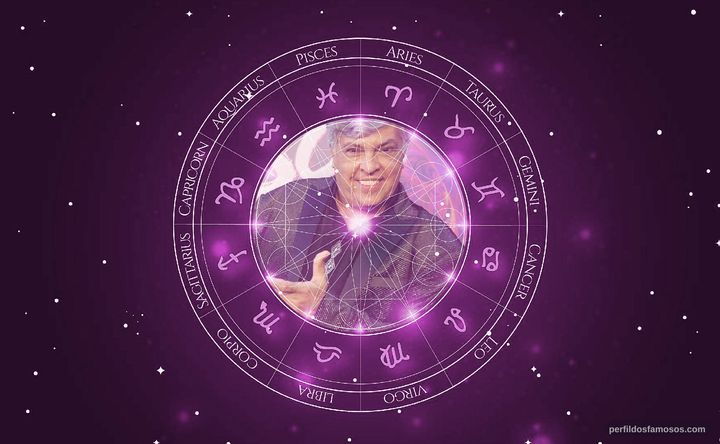 Imagem representando o mapa astral de Sidney Magal