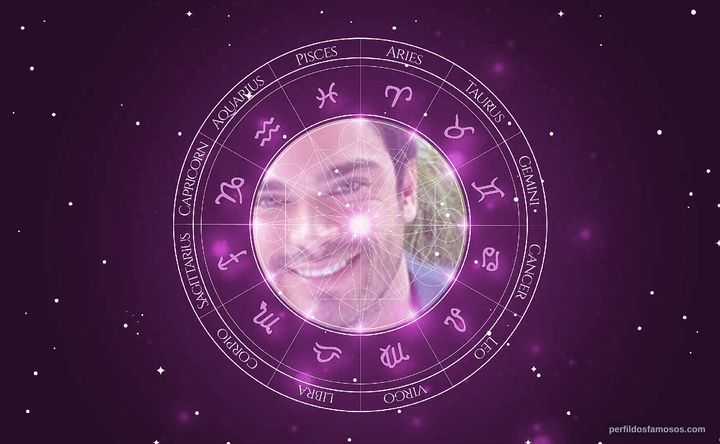 Imagem representando o mapa astral de Sidney Sampaio