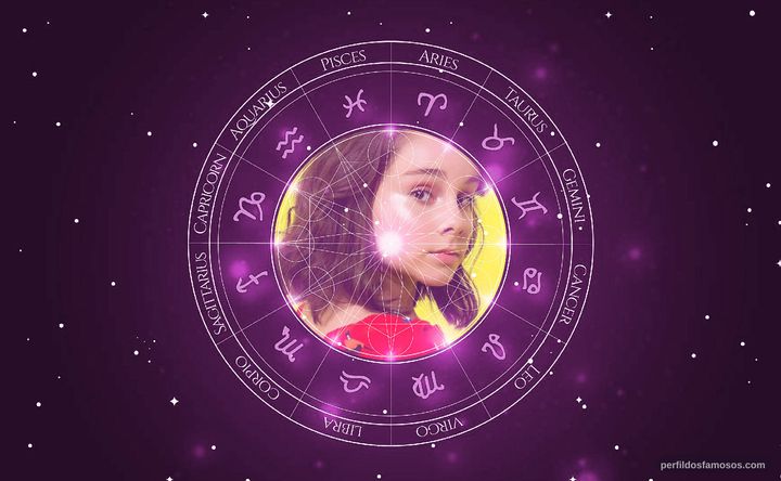 Imagem representando o mapa astral de Sienna Belle