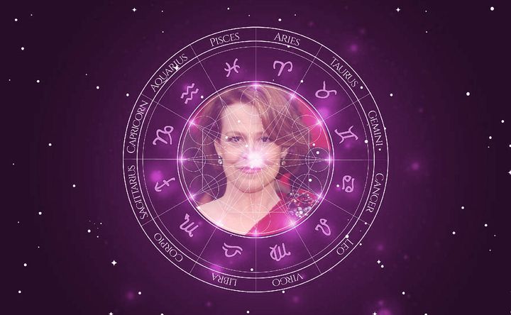 Imagem representando o mapa astral de Sigourney Weaver