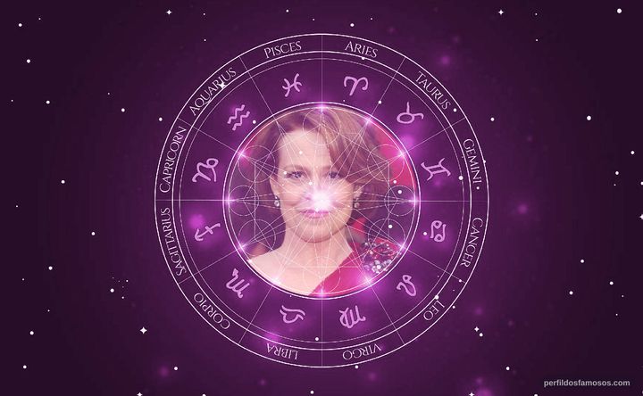 Imagem representando o mapa astral de Sigourney Weaver