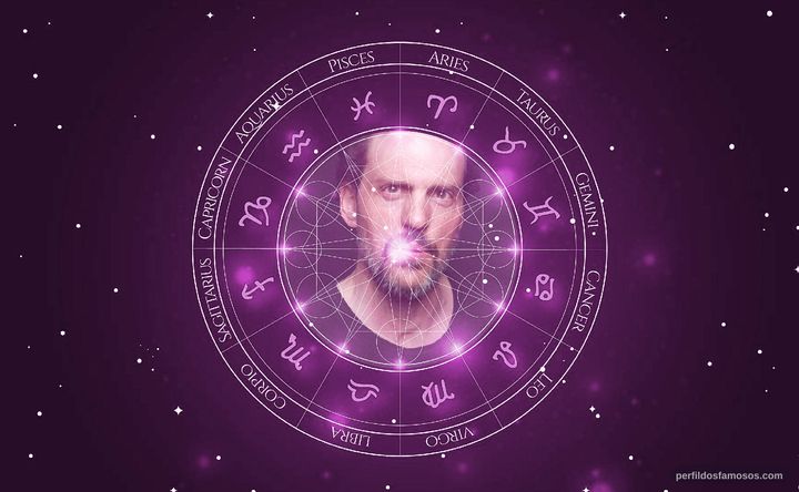 Imagem representando o mapa astral de Silas Weir Mitchell