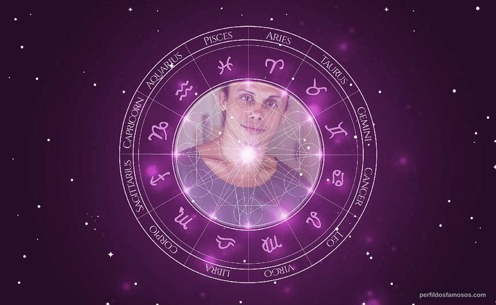 Imagem representando o mapa astral de Silvero Pereira