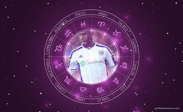 Imagem representando o mapa astral de Silvestre Varela