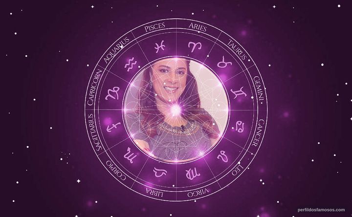 Imagem representando o mapa astral de Silvia Abravanel