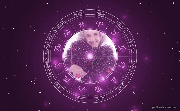 Imagem representando o mapa astral de Silvia Casanova