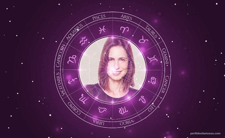 Imagem representando o mapa astral de Sílvia Pfeifer