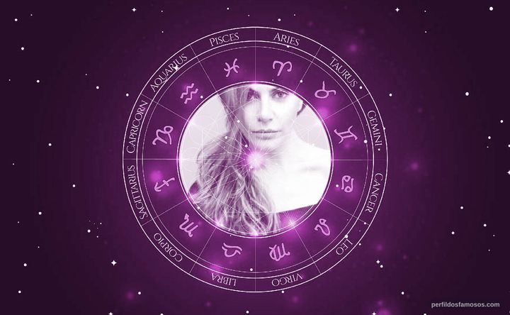 Imagem representando o mapa astral de Silvia Rizzo