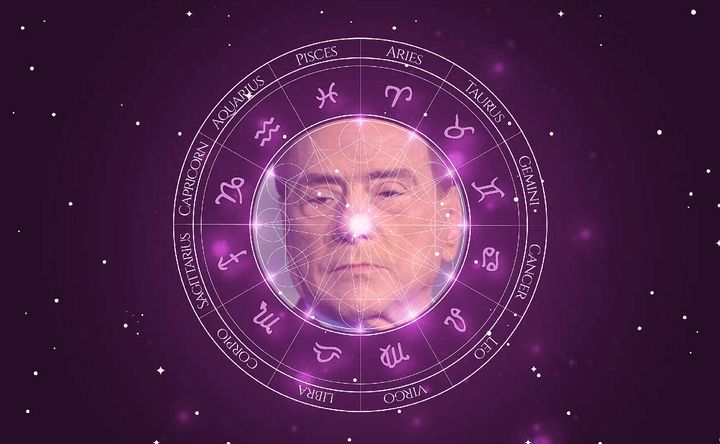 Imagem representando o mapa astral de Silvio Berlusconi