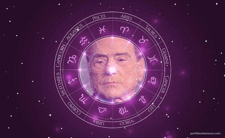Imagem representando o mapa astral de Silvio Berlusconi