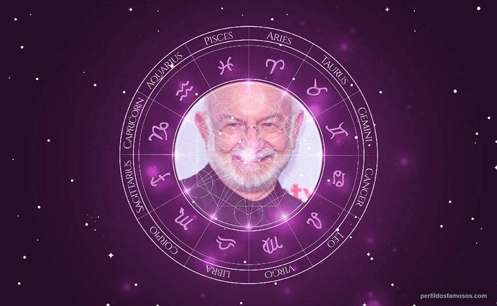 Imagem representando o mapa astral de Silvio de Abreu
