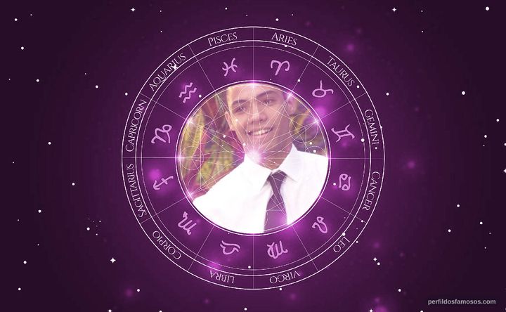 Imagem representando o mapa astral de Silvio Guindane