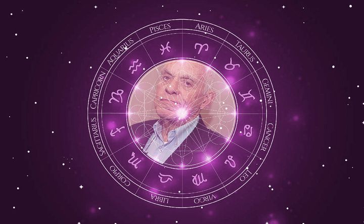 Imagem representando o mapa astral de Silvio Luiz