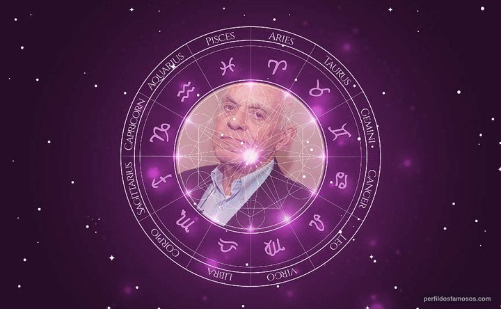 Imagem representando o mapa astral de Silvio Luiz