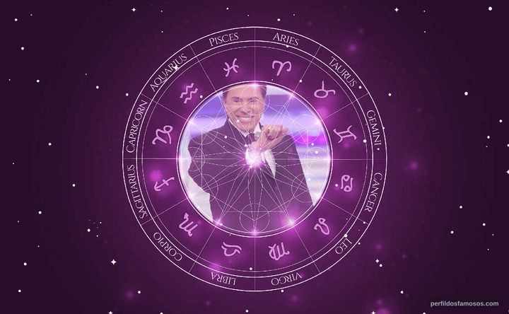 Imagem representando o mapa astral de Silvio Santos
