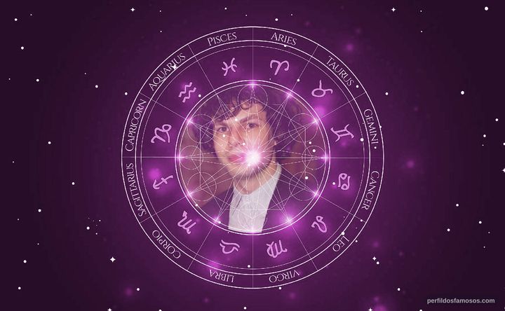 Imagem representando o mapa astral de Simon Amstell
