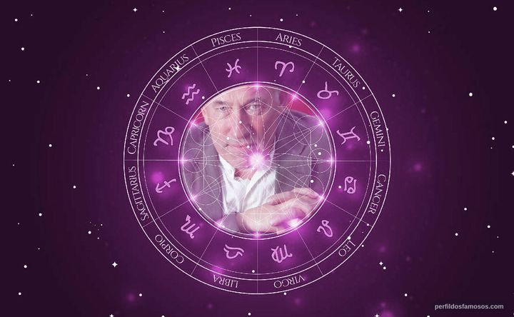 Imagem representando o mapa astral de Simon Callow