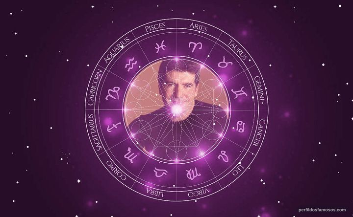 Imagem representando o mapa astral de Simon Cowell