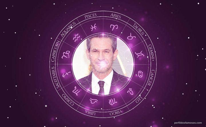 Imagem representando o mapa astral de Simon Kinberg