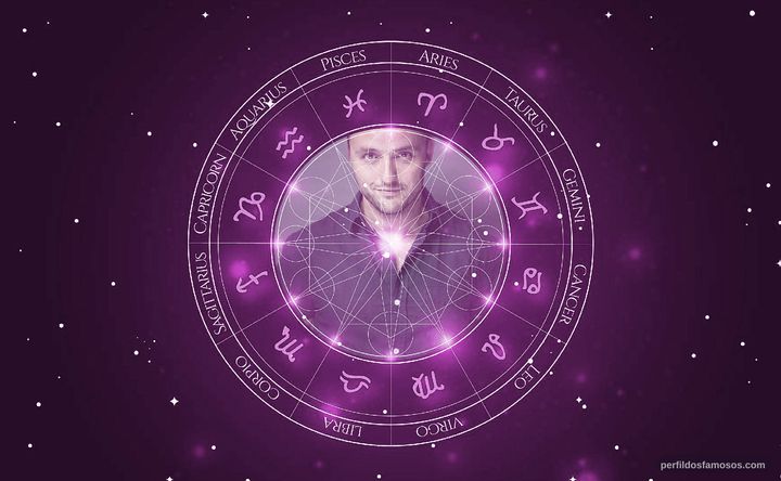 Imagem representando o mapa astral de Simon Lee Phillips