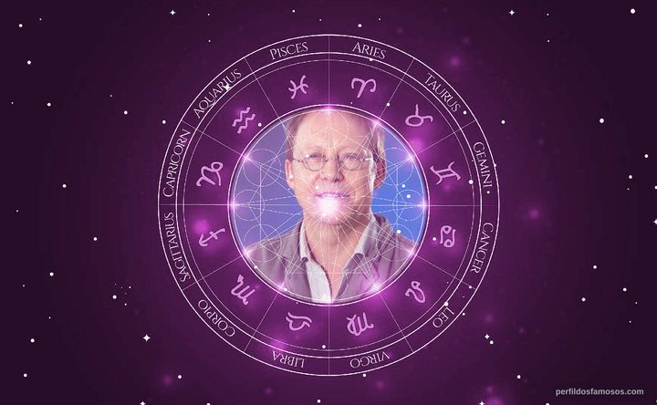 Imagem representando o mapa astral de Simon Mayo