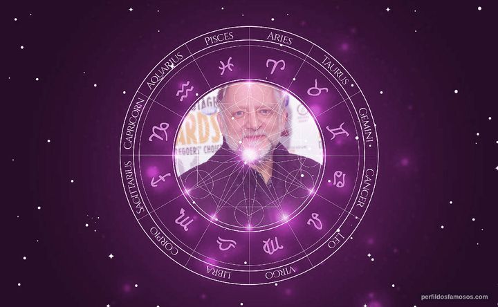Imagem representando o mapa astral de Simon Russell Beale