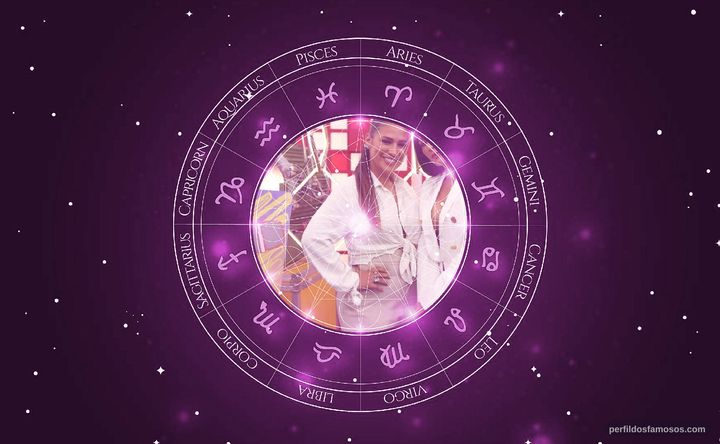 Imagem representando o mapa astral de Simone & Simaria