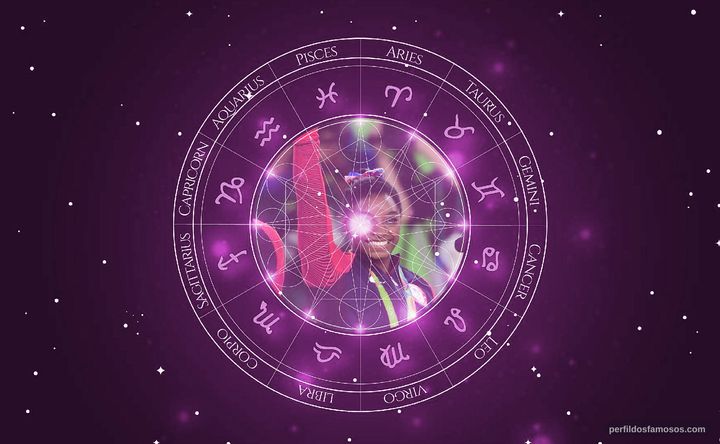 Imagem representando o mapa astral de Simone Biles