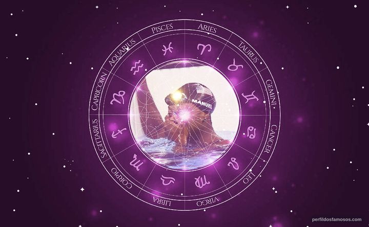 Imagem representando o mapa astral de Simone Manuel