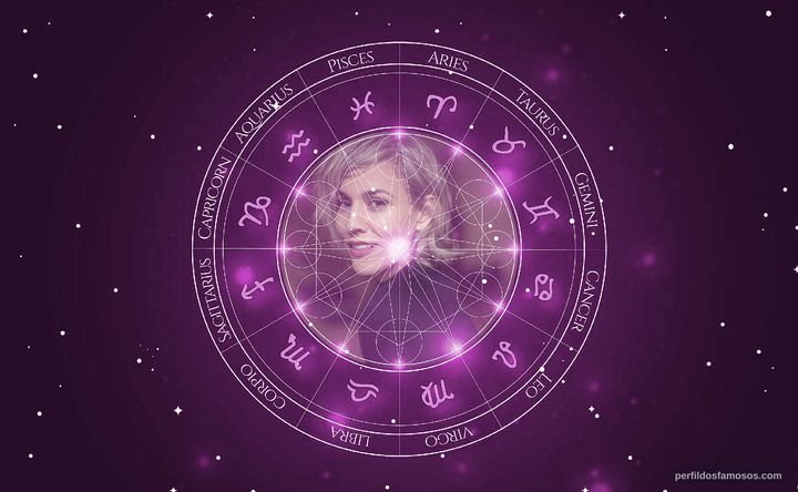 Imagem representando o mapa astral de Simone McAullay
