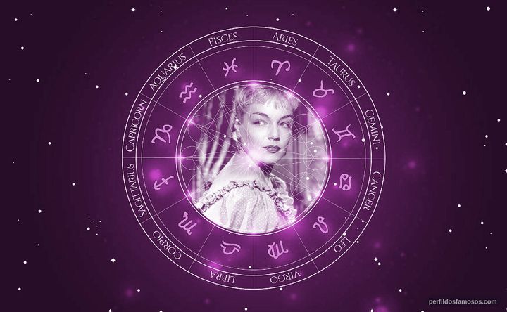 Imagem representando o mapa astral de Simone Signoret