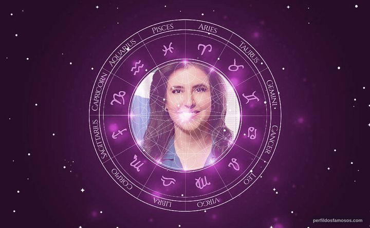 Imagem representando o mapa astral de Simone Tebet