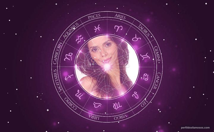 Imagem representando o mapa astral de Simone Zucato