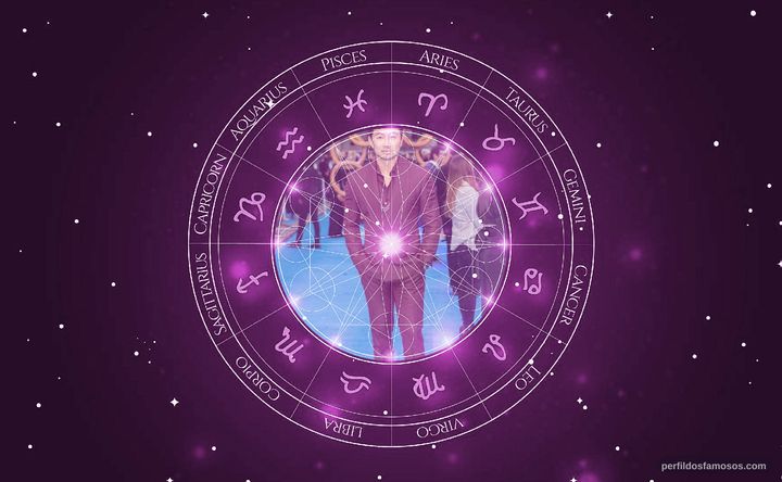 Imagem representando o mapa astral de Simu Liu