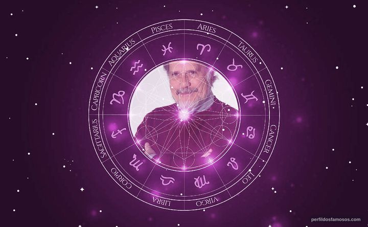 Imagem representando o mapa astral de Sinde Filipe