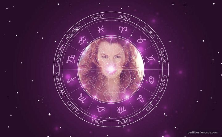 Imagem representando o mapa astral de Siobhan Fallon Hogan