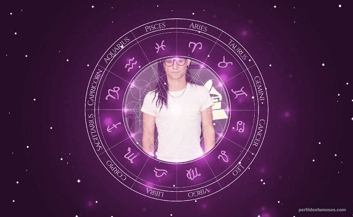 Imagem representando o mapa astral de Skrillex