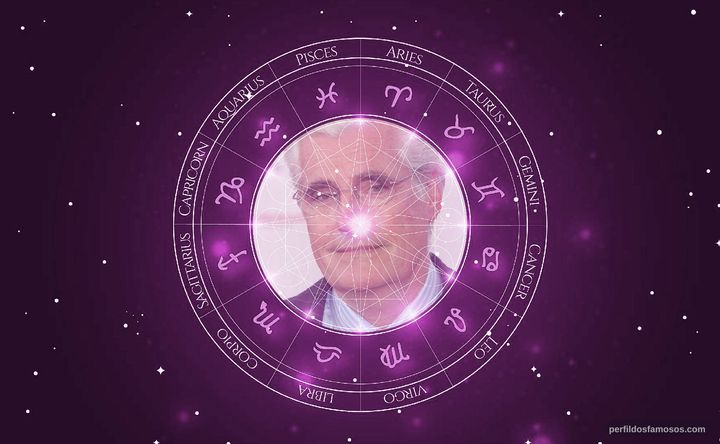 Imagem representando o mapa astral de Sky du Mont